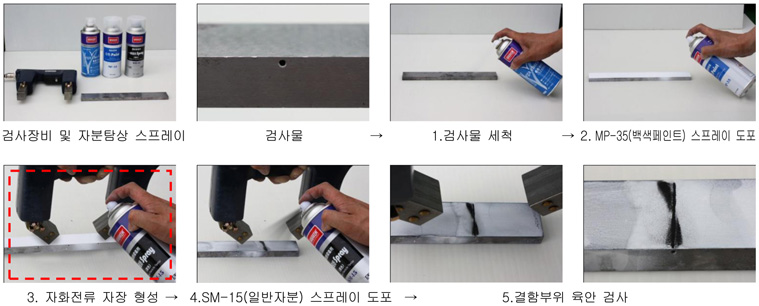 bột từ ướt sm-15 nabakem kiểm tra mối hàn