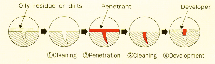 hinh-2-bo-hoa-chat-mega-chek-nabakem